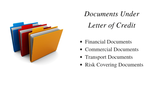 Documents Under Letter of Credit